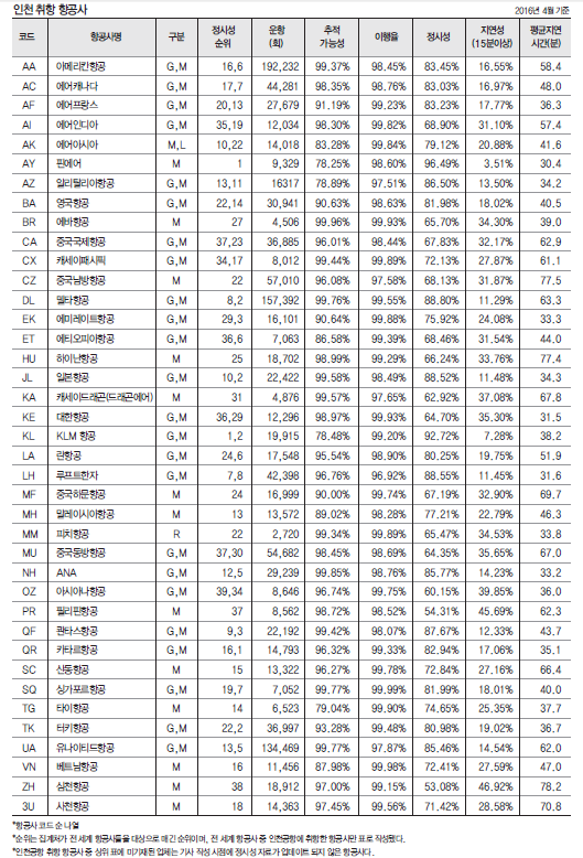 뉴스 사진